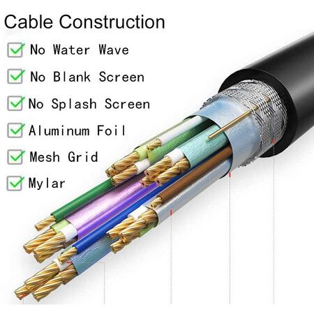 1080P HDMI Splitter Adapter Cable (HDMI Male 1080P to Dual HDMI Female): Connect 1 HDMI Source to 2 TVs