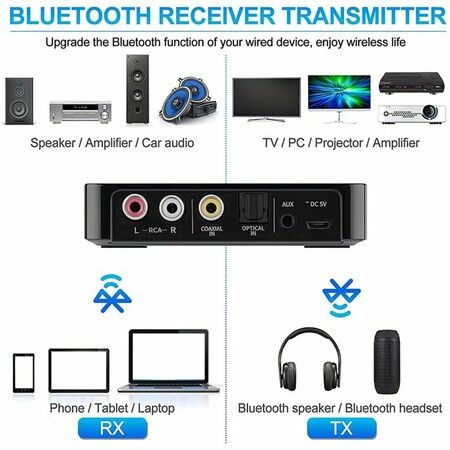 Bluetooth 5.0 Receiver Transmitter for TV, PC, and Headphones - Wireless Audio Adapter with FM Stereo, AUX, RCA, and NFC