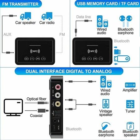 Bluetooth 5.0 Receiver Transmitter for TV, PC, and Headphones - Wireless Audio Adapter with FM Stereo, AUX, RCA, and NFC