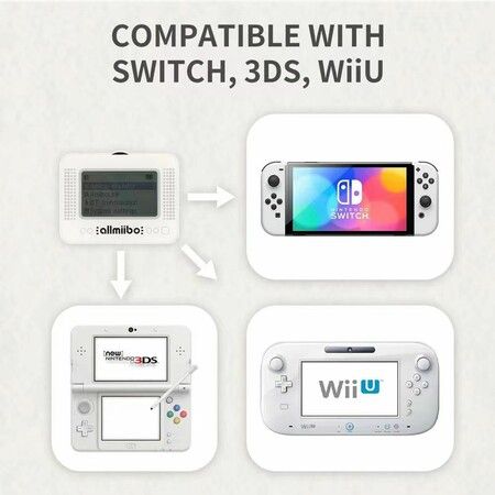 Zelda Support Amiibo Pixl NFC Emulator - Unlock Limitless Amiibo Functionality for Switch, Wii U, and 3DS