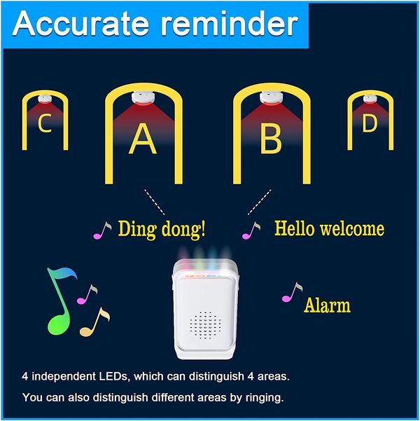 Motion Sensor Doorbell with 2 Sensors 1 Receiver for Enhanced Business Security, Audible Welcome Buzzer for Customer Entry