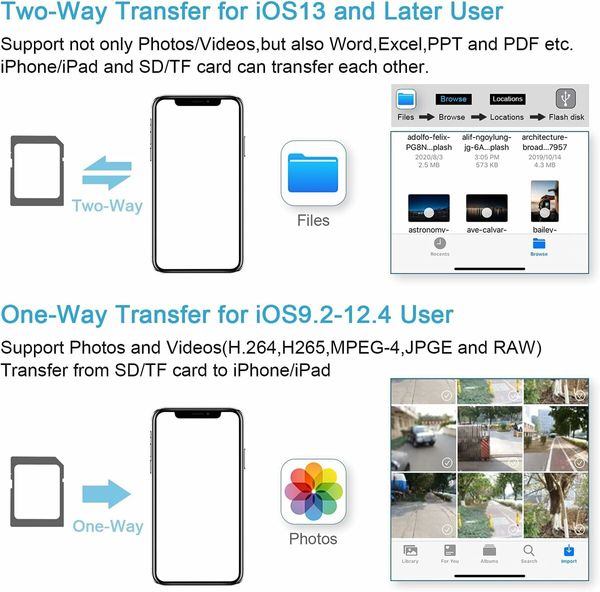 iPhone SD Card Reader Apple Camera Adapter: Lightning to 5-in-1 Camera Connection Kit for iOS 9.2-16+