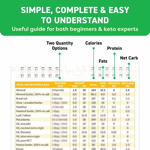 Comprehensive Keto Cheat Sheet Magnets and Booklet for Beginners