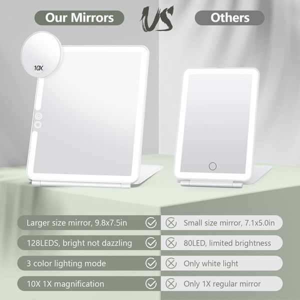 Large Travel Makeup Mirror with 10X Magnification, 3 Color，Rechargeable Lighting, and Portable  Ultra Slim Design