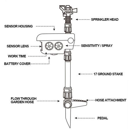 Solar-Powered Bird Repellent Sprinkler with Infrared Motion Detection Water Deterren Keep Pest/dog/cat Away Naturally