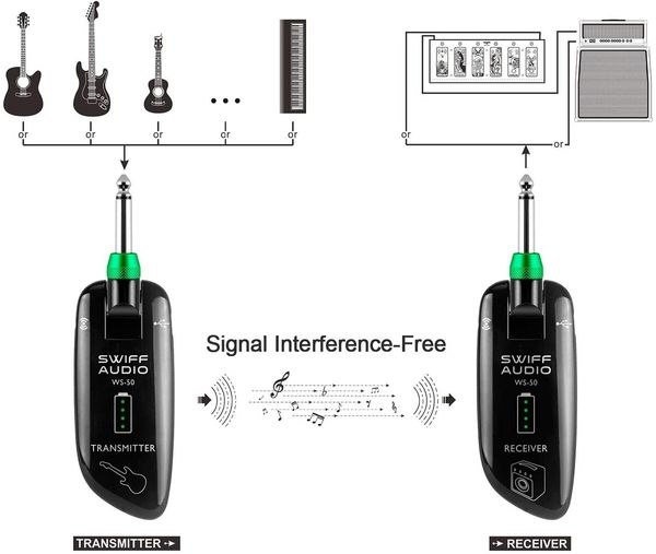 Rechargeable Wireless Guitar Transmitter Receive: Multi-Channel Connectivity for All Electric Instruments