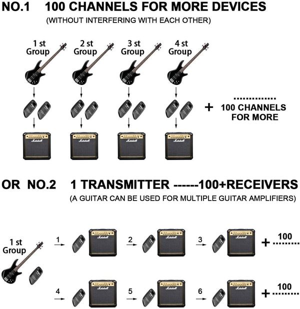 Rechargeable Wireless Guitar Transmitter Receive: Multi-Channel Connectivity for All Electric Instruments