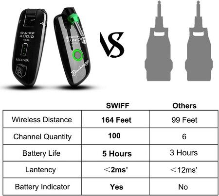 Rechargeable Wireless Guitar Transmitter Receive: Multi-Channel Connectivity for All Electric Instruments