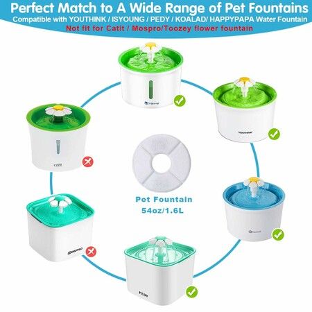 12-Pack Replacement Filters for 54oz/1.6L Automatic Pet Fountains/Dog Water Dispenser,keep water fresh and clean