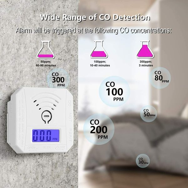 CO Sensor Carbon Monoxide Detector with LED Digital Display, Battery Powered for Reliable CO Gas Monitoring and Alarm