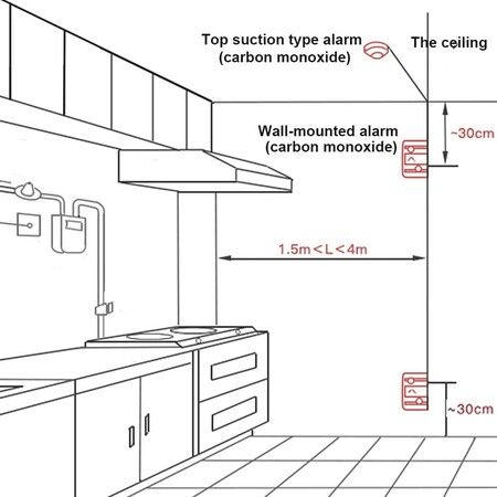 CO Sensor Carbon Monoxide Detector with LED Digital Display, Battery Powered for Reliable CO Gas Monitoring and Alarm