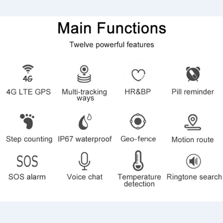 Waterproof GPS Tracking Smartwatch for Seniors: 4G LTE, SOS Button, Various Monitoring, and Emergency Alerts