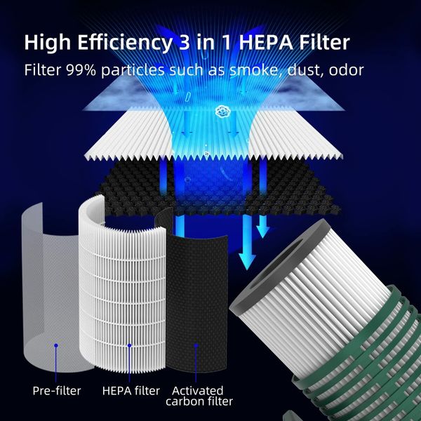 Portable Car Air Purifier with HEPA Filter and LED Light for Home, Office, and Desktop