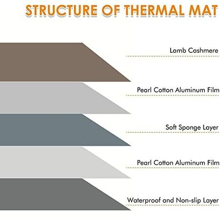 Self-Warming Pet Mat for XL Dogs: 115X72cm Thermal Dog Crate Pad for Indoor and Outdoor Use (Grey)