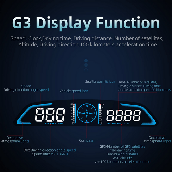 Universal GPS HUD: 5.5" LCD Display with Speedometer, Fatigue Alert, and Overspeed Alarm for All Vehicles