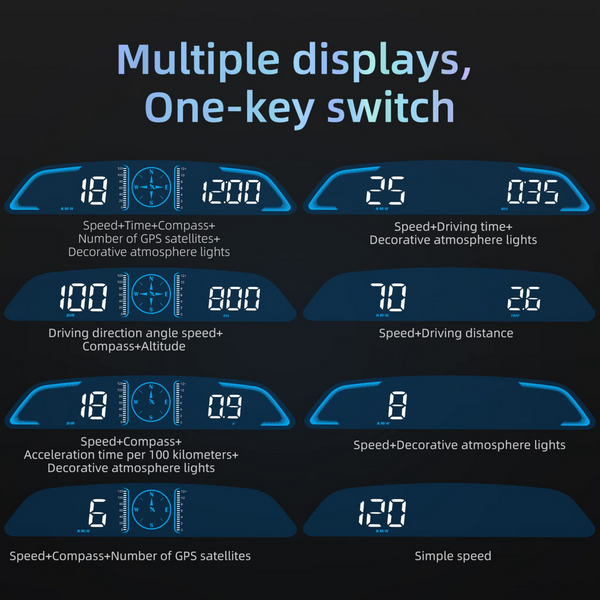 Universal GPS HUD: 5.5" LCD Display with Speedometer, Fatigue Alert, and Overspeed Alarm for All Vehicles