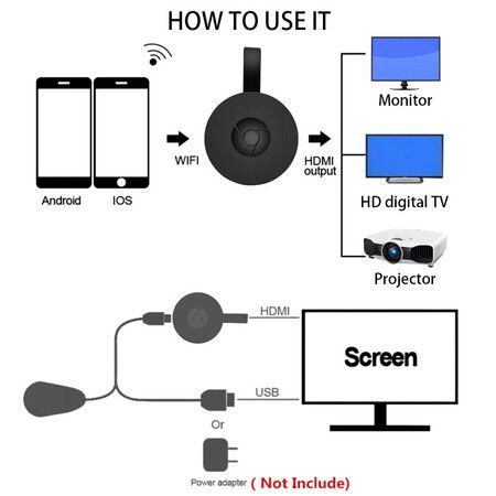 1080P Wireless HDMI Display Receiver Dongle for Screen Mirroring on TVs (IOS, Android, Windows)