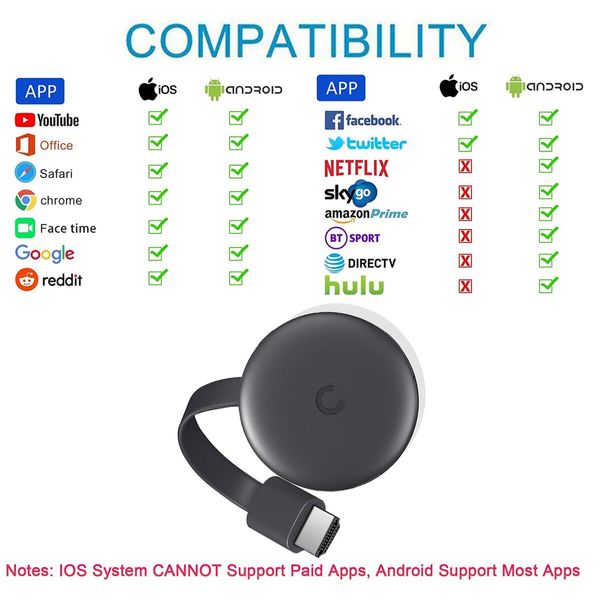 1080P Wireless HDMI 4K Streaming Adapter for TVs and Projectors