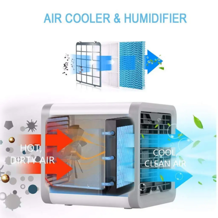 Portable Mini Air Conditioner Fan with bulid in water tank for Cooling Mist, Colorful Lights, USB powered, 3 speed Ideal for home office travel