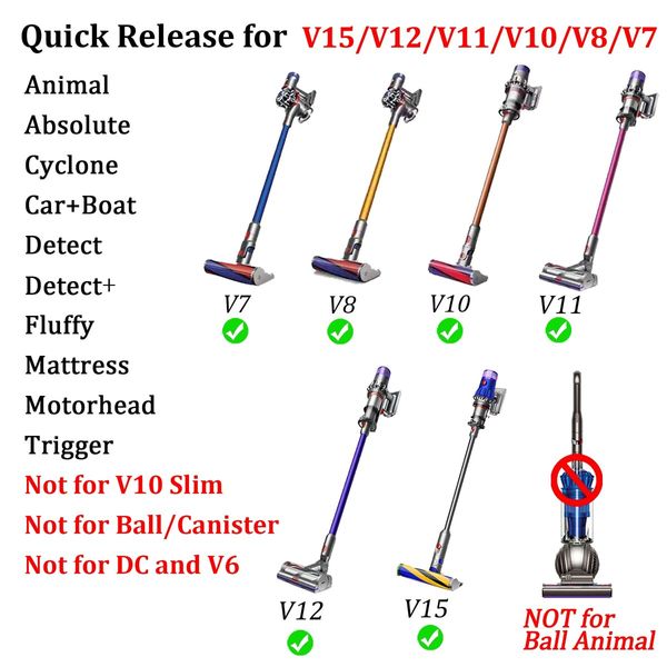 Vacuum Cleaner Motorhead for Dyson V7 V8 V10 V12 V15 Animal Detect Absolute Cyclone