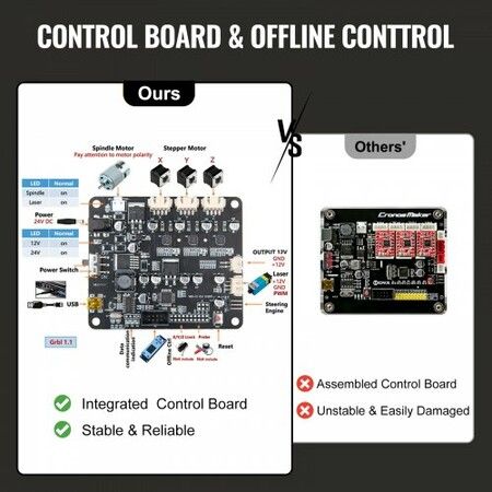 CNC 3018 DIY 3 Axis Engraver Kit With 500mw Laser Engraver Milling Machine For Wood PVB PCB