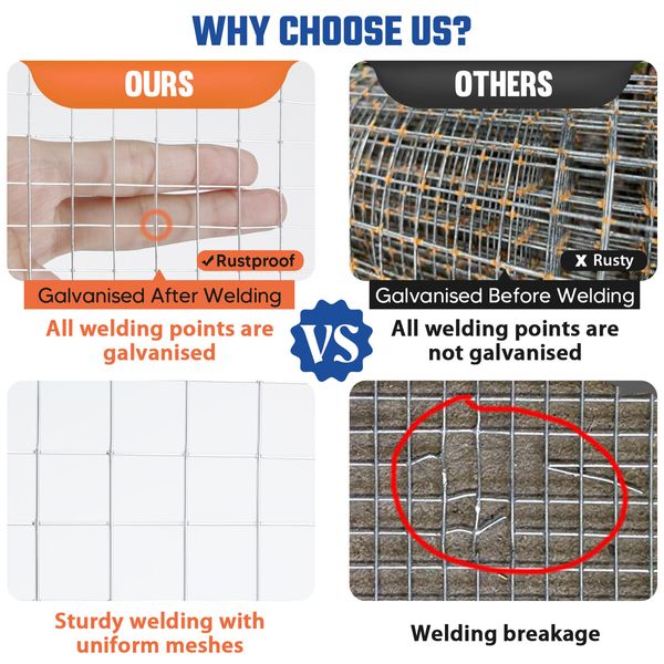 Welded Wire Mesh Fence 40mx0.91m Chicken Coop Tree Plant Guard Rabbit Cage Animal Enclosure Post Welding Hot Galvanised Netting Fencing Roll