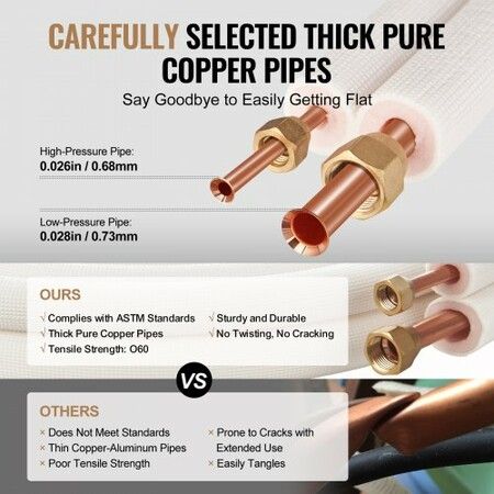 4876.8mm Mini Split Line Set 6.4 & 9.5mm O.D Copper Pipes Tubing and Triple-Layer Insulation for Air Conditioning or Heating Pump Equipment & HVAC