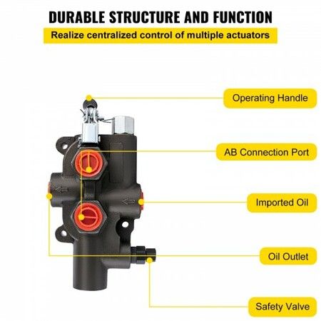 Hydraulic Directional Control Valve 1 Spool Hydraulic Spool Valve 21 GPM Hydraulic Loader Valve 3625 PSI Directional Hydraulic Valves & Controls