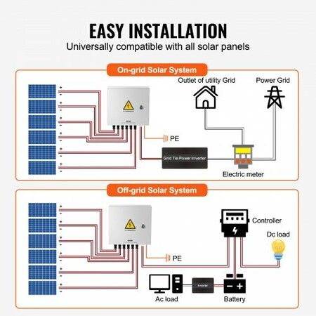 Solar PV Combiner Box 6 String 15A for Solar Panel System Steel Case IP65