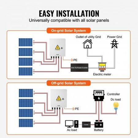 Solar PV Combiner Box 4 String 15A for Solar Panel System Steel Case IP65