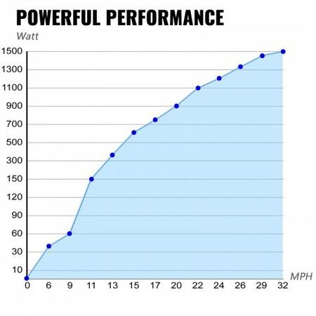 Wind Turbine 400Watt Wind Turbine Generator DC 12V Wind Turbine Generator 3/5 Blades with Controller (400Watt)