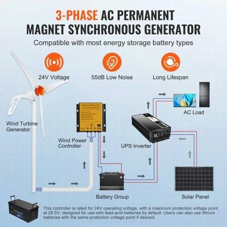 500W Wind Turbine Generator 24V 3-Blade Wind Turbine Kit & MPPT Controller