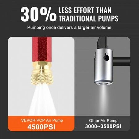 PCP Hand Pump 3 Stage 30Mpa 4500 PSI High Pressure PCP Air Rifile Filling Stirrup Pump with Oil-Moisture Filter Pressure Gauge Stainless Steel for Airguns