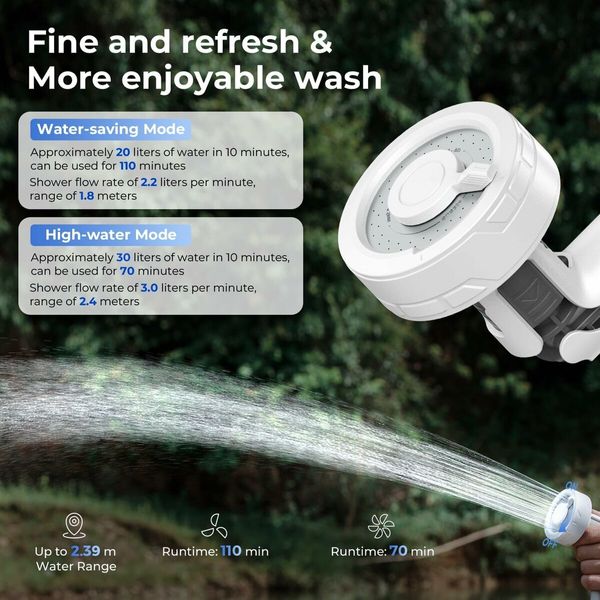 Ultralight Rechargeable Outdoor Shower Pump,Portable Camping Showerhead Handheld,Travel Shower with USB-C Water Pump for Hiking,Beach Vacations