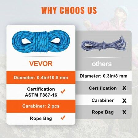 Static Climbing Rope 32 ft Outdoor Rock Climbing Rope 0.4'' /10mm 26KN