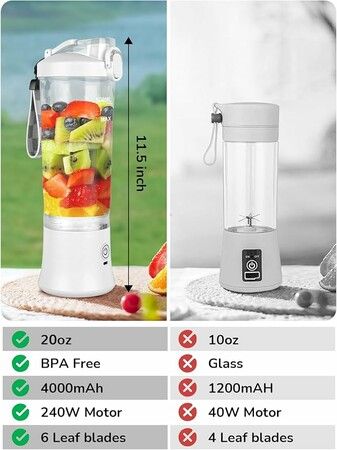 Portable Blender 600ml USB Rechargeable 4000mAh Large Battery with 6 Blades for Sports Smoothies Shakes Juice Baby Food (White)