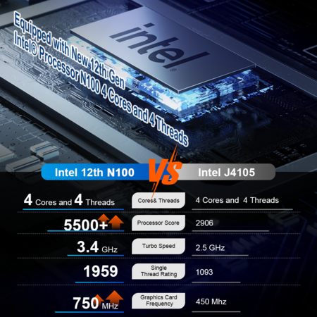 Ninkear N10 Mini PC, Intel N100 4 Cores Max 3.4GHz, 16GB RAM 512GB SSD, 2*HDMI 2.0 (4K@60Hz) Dual Display, 2.4/5GHz WiFi Bluetooth 5.0,