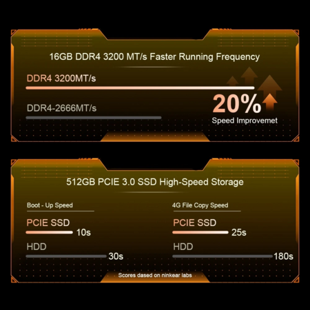 Ninkear N4 Mini PC, AMD Ryzen 5 4600H 6 Cores Max 4.0GHz, 16GB RAM 512GB SSD, Type-C (8K)+ 2*HDMI (4K) Triple Display, WiFi 6 Bluetooth 5.2