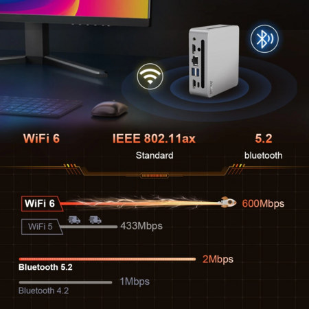Ninkear N4 Mini PC, AMD Ryzen 5 4600H 6 Cores Max 4.0GHz, 16GB RAM 512GB SSD, Type-C (8K)+ 2*HDMI (4K) Triple Display, WiFi 6 Bluetooth 5.2