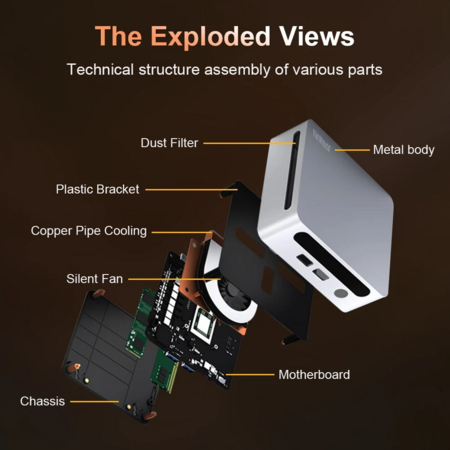 Ninkear N4 Mini PC, AMD Ryzen 5 4600H 6 Cores Max 4.0GHz, 16GB RAM 512GB SSD, Type-C (8K)+ 2*HDMI (4K) Triple Display, WiFi 6 Bluetooth 5.2