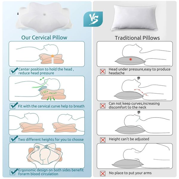 Cervical Pillow for Neck and Shoulder,Contour Memory Foam Pillow,Ergonomic Neck Support Pillow for Side Back Stomach Sleepers with Pillowcase (White)