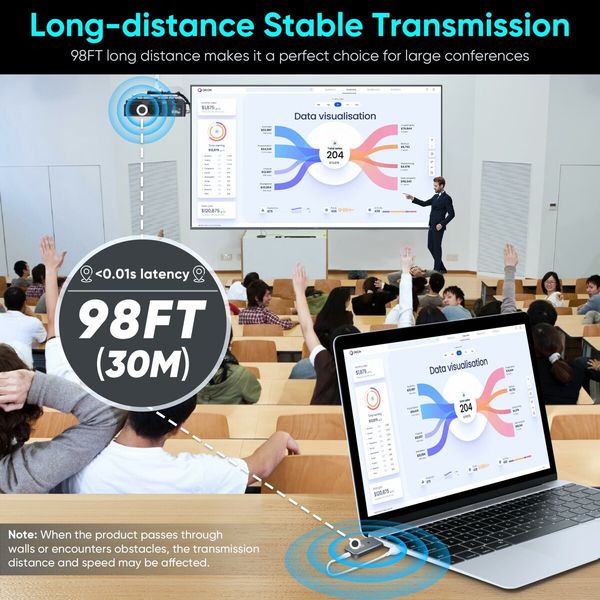 Wireless HDMI Transmitter and Receiver 4K Plug & Play 2.4G/5G Portable Extender Kit 1080P/60Hz for Video Audio Streaming to Monitor from TV Box/PC/Laptop