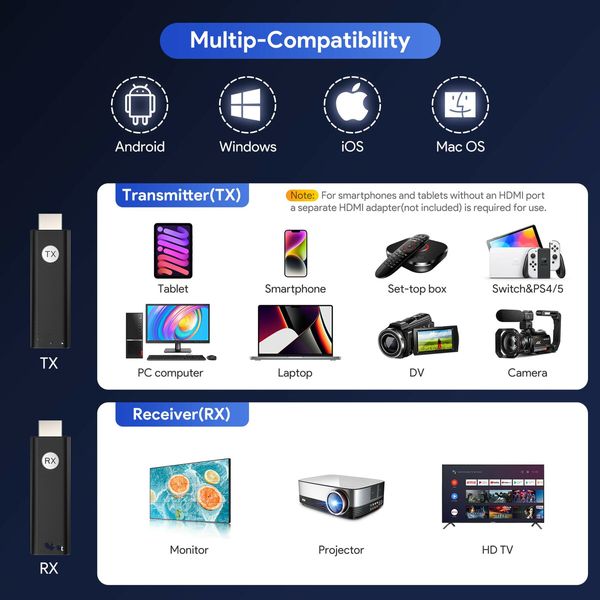 Wireless HDMI Transmitter and Receiver 1080P Output Plug & Play 2.4/5.8G Dual-Band for Video Streaming from Laptop/Pc/Tv Box