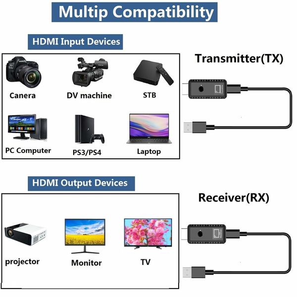 Wireless HDMI Transmitter and Receiver Plug & Play 1080P HD Portable Extender Support 2.4/5GHz for Streaming Video/Audio from Laptop,PC