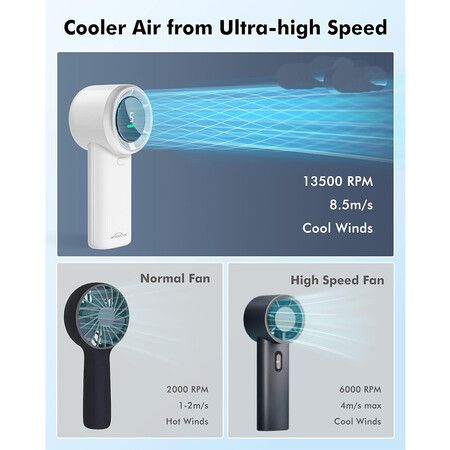 Portable Fan Handheld Mini Fan: High Speed Cooling Fan 10 Hours Battery Life Usb Rechargeable Personal Fan, White