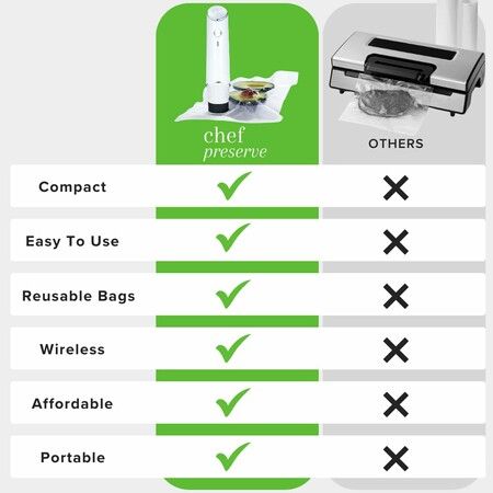 Vacuum Sealer, vacuum sealer for food, handheld vacuum sealer, compact vacuum sealer Vacuum Sealer 30 Bags