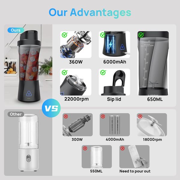 Rechargeable Portable Blender for Shakes and Smoothies,22OZ Mini Personal Blender with 6 Blades,Strong Cutting Bender Bottle Electric Cup,Black