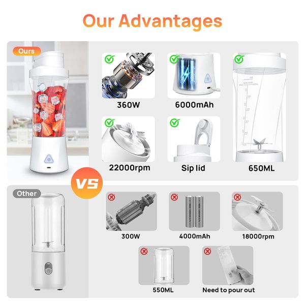 Rechargeable Portable Blender for Shakes and Smoothies,22OZ Mini Personal Blender with 6 Blades,Strong Cutting Bender Bottle Electric Cup,White