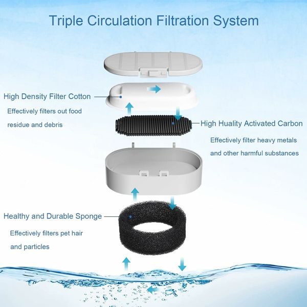 Pet Water Fountain Replacement Filters for 67oz/2L and 108/3.2L Stainless Steel Fountain,20 Water Bowl Dispenser Filter Replacement with 20 Sponges