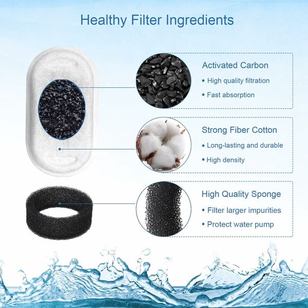 Pet Water Fountain Replacement Filters for 67oz/2L and 108/3.2L Stainless Steel Fountain,20 Water Bowl Dispenser Filter Replacement with 20 Sponges